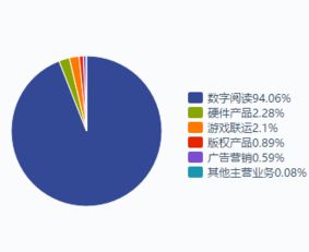 新股速遞 | 掌閱科技招股說明書拆解 專注移動閱讀，打造A股數(shù)字閱讀龍頭